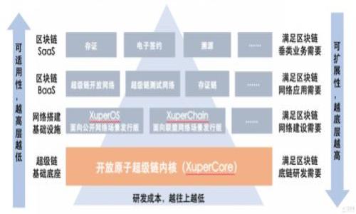 如何在imToken钱包中自定义矿工费?详解步骤与注意事项