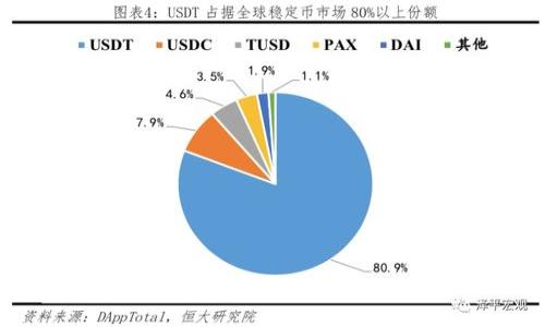 识破imToken骗局:用户保障与防范指南