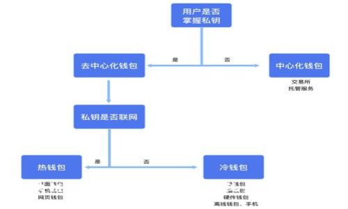 区块链技术下的P2P交易系统:作用与影响