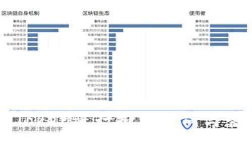 如何使用imToken进行批量生成与管理数字资产