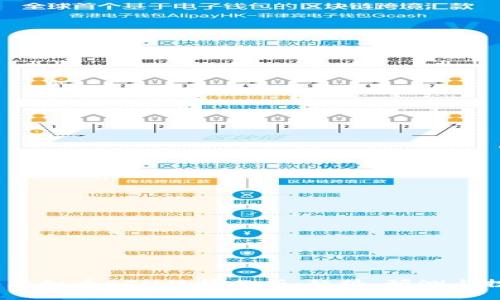 2023年虚拟币BTN行情分析:趋势、预测与投资策略
