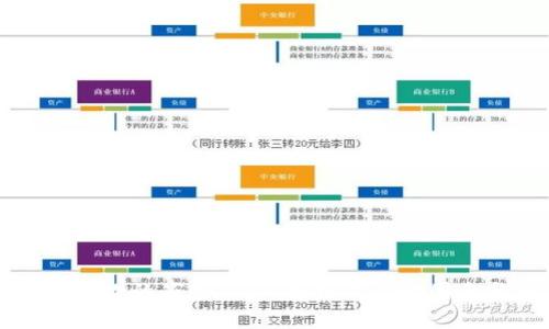 区块链汇款的劣势:深入分析其影响因素与挑战