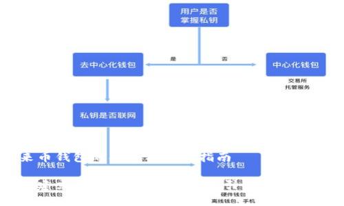未来币钱包的创建与使用指南
如何建立未来币钱包:一步步引导与最佳实践