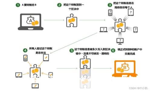 如何在iOS设备上安全使用OKEx钱包?