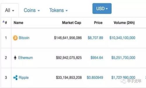 思考的优质
如何将imToken钱包中的加密货币安全转移到交易所

相关关键词：
imToken, 加密货币, 转账, 交易所/guanjianci

---

引言
随着区块链技术的快速发展，加密货币的交易变得日益普及。许多用户选择使用imToken钱包储存他们的数字资产。imToken是一款非常受欢迎的数字货币钱包，它为用户提供了一系列安全、便捷的功能。然而，有时用户需要将这些储存在imToken中的加密货币转移到交易所进行买卖。那么，如何安全高效地完成这一过程呢？本文将详细介绍如何将imToken里的币转到交易所，并提供一些实用的技巧和注意事项。

第一步：准备工作
在进行转账前，有几个准备步骤需要确认。首先，确保你已经在交易所开户并完成了身份验证。不同的交易所有不同的规则，因此确保遵循这些步骤很重要。然后，你需要打开imToken应用，确保你已登录自己的钱包。确保钱包中有足够的资产，还需要考虑转账费用，这通常是以币的形式从你的钱包中扣除。

第二步：获取交易所的接收地址
每个交易所都有一个独特的钱包地址，用户需要将加密货币发送到这个地址。在交易所，找到你要转入的加密货币，并获取对应的接收地址。这个地址通常以字符和数字的组合形式显示。确保复制粘贴地址，而不是手动输入，因为手动输入容易出错。一旦获得了地址，你可以回到imToken进行下一步。

第三步：在imToken中进行转账
打开imToken应用，选择要转账的加密货币，点击“转账”选项。在转账界面中，粘贴你在交易所复制的接收地址，并输入想要转账的数量。在输入过程中，系统会显示大致的转账费用，查看这一数字，以防转账费用大于你预期的金额。确认信息无误后，点击“确认转账”。

第四步：等待确认
一旦提交转账请求，区块链网络将处理你的交易。转账需要一定的时间，通常根据网络繁忙程度而定。在这一阶段，你可以在imToken中查询交易状态，查看转账是否已成功。如果转账处理过程中遇到问题，检查一下是否使用了正确的接收地址。

第五步：确认到达交易所
转账完成后，你需要在交易所中确认加密货币是否成功到账。登录你的交易所账户，找到转入的加密资产。根据网络情况，资金到账可能需要数分钟到数小时不等。如果发生了较长时间未到账的情况，可以联系交易所客服进行咨询，但一般情况下只需耐心等待即可。

第六步：进行交易
加密货币到账后，你可以选择开始交易。根据市场情况，可以对加密货币进行卖出或者其他操作。务必在交易时注意市场波动与手续费，以免造成资产损失。建议在进行大额交易之前，先进行小额尝试，以确保你对交易流程熟悉。

常见问题解答
h4问题一：imToken和交易所之间的转账安全吗？/h4
在进行转账时，选用安全网络环境，并确保支付准确地址的前提下，使用imToken钱包和主流交易所的转账一般是安全的。然而，需注意避免在公共网络下进行交易，尽量在安全的Wi-Fi环境下进行。

h4问题二：转账需要多久时间？/h4
这取决于所用区块链的网络。某些币种在网络繁忙时可能需要几十分钟，甚至几个小时，而在网络空闲时，转账可能在几分钟内完成。通过imToken查询快照交易情况可以获取更加准确的信息。

h4问题三：如何查看转账状态？/h4
在imToken中，你可以在“交易记录”中查看转账状态。同时，也可以在区块链浏览器中输入交易ID，实时跟踪转账的状态，获取更多的详细信息。

h4问题四：手续费如何计算？/h4
各个数字货币的转账手续费不同，并且受网络状况影响。当你进行转账时，imToken将自动计算所需的手续费。建议你在转账前确认手续费选项，避免不必要的损失。

h4问题五：转账失败的原因是什么？/h4
最常见的转账失败原因包括输入错误的接收地址、余额不足以及网络拥堵。确保每个步骤都仔细检查以防止这类问题的发生。

h4问题六：转账后如何处理？/h4
转账完成后，建议检查信息是否正确，并及时在交易所进行交易。同时，保持对市场动态的关注，根据市场波动决定是否需要增减持仓位。

br

本文详细介绍了如何将imToken中的加密货币安全地转移到交易所，同时回答了一些常见问题。希望这些信息能够帮助日后进行顺利的数字资产管理和交易！