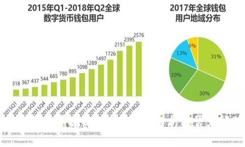 比特币钱包能否接收USDT?全面解析及常见问题解答