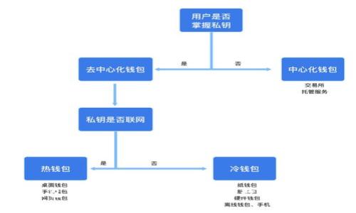 IM钱包支付:便捷安全的全新数字支付体验