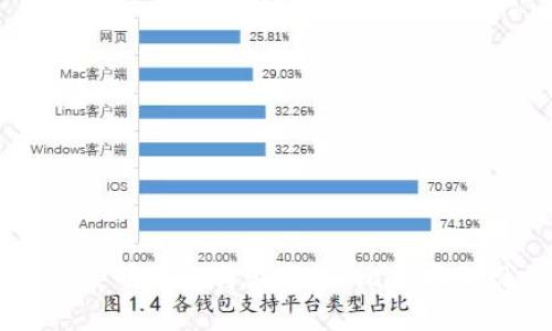 区块链的发明历史与演变:从比特币到现代应用