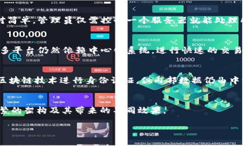 区块链（Blockchain）作为一种去中心化的分布式账本技术，其反义词并没有一个明确的单词可以直接对应，但可以从“中心化”这个概念来理解。在区块链中，数据是由多个节点共同维护和验证，而在中心化系统中，数据由一个中心节点（如服务器或管理员）控制和管理。 

以下是对区块链反义词概念的详细分析，同时附带一些相关的问题探讨。

中心化系统的定义
中心化系统是一个由单一实体管理和控制的系统。在这一架构中，所有的数据处理和存储都由一个中心节点进行，这意味着用户必须信任该中心节点来维护数据的完整性和安全性。例子包括传统的银行系统、社交媒体平台和企业内部数据库等。在这些系统中，中心节点可以是组织、公司或个人，所有用户都连结到这个中央点来获取服务。

区块链与中心化的对比
区块链与中心化系统有许多显著的不同之处。首先，区块链技术的去中心化特征意味着没有单一的控制者，所有参与者都能在网络中提交数据和进行验证。相反，在中心化系统中，中心节点拥有所有权力，可能导致数据篡改、系统故障和信任问题。其次，区块链的透明性和不可更改性使得每一笔交易都能被公开审计，而中心化系统则缺乏这样的透明性，用户对中心节点的信任成为关键。

去中心化的优缺点
去中心化系统虽然在提高透明度和降低单点故障风险方面有优势，但也存在一些问题。实施和维护去中心化网络非常复杂，需要各节点的共识和同步。而在中心化系统中，管理和维护相对简单，管理员仅需控制一个服务器就能处理所有事务。此外，中心化系统通常在性能上更优越，能够支持更快速的交易处理。

中心化与区块链在实际应用中的表现
无论是中心化还是区块链，选择哪个架构通常要基于特定的应用场景。例如，金融行业中的支付系统越来越倾向于采用区块链技术，提高跨境支付的效率和透明性。而在电子商务领域，许多平台仍然依赖中心化系统，进行快速的交易处理和客户服务。因而，两者之间并不是绝对的对立，具体应用应酌情选择。

未来发展趋势
随着技术的发展，区块链和中心化系统之间的界限可能会越来越模糊。一些新兴技术如混合型架构（Hybrid Architecture），结合了中心化和去中心化的优点，正在受到关注。例如，使用区块链技术进行身份认证，但内部数据仍由中心服务器管理，便能兼顾安全性和效率。未来，区块链的应用有可能在越来越多的行业中嵌入多种架构，形成更为出色的系统。同时，监管机构的政策导向也会对二者的发展产生重要影响。

总结
尽管区块链没有一个精确的反义词，但可以通过“中心化”这一概念来探讨其对立面。两者各有优缺点，且在不同的应用场景下表现不同。未来，随着技术不断进步，我们或许会看到更为纷繁的架构及其带来的不同效果。

如果您有更多关于区块链或相关技术的问题欢迎随时提问！