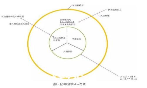 如何将莱特币安全转入imToken钱包?