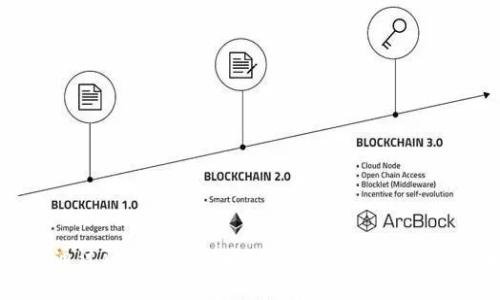 如何通过imToken领取ETH ETF:一步一步指南