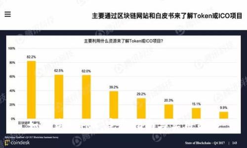 如何获取TRX:完整指南与实用策略