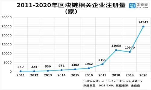 虚拟钱包资产快照:如何安全管理和监控你的数字资产