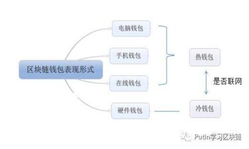 区块链洗币平台是什么
全面解析区块链洗币平台及其风险