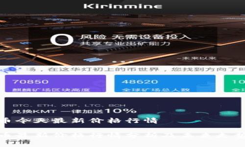 盛源币今天最新价格行情
盛源币最新价格行情分析及未来走势预测