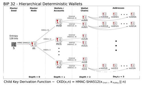 如何使用USDT钱包截图生成器创建数字货币交易凭证