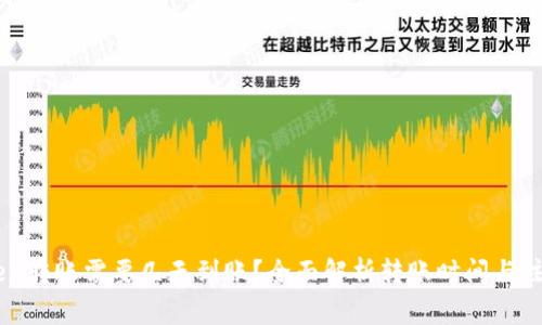 ImToken转账需要几天到账?全面解析转账时间与注意事项