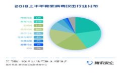 如何设置LTC钱包：一步一步指南