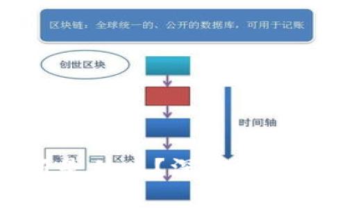 区块链打新是什么?深度解析与投资机会