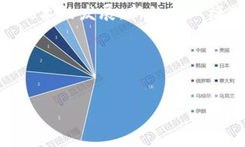 区块链临时牌照是什么车是一个涉及新兴技术和法律法规的概念,尤其是在区块链和汽车领域。可以说,随着区块链技术的发展,新的商业模式和法律需求应运而生。其中,“临时牌照”这个词在汽车行业中的使用,更多的是与车主或司机的合规与合规性有关。
以下是相应和关键词的详细格式:
区块链临时牌照详解:新科技与汽车行业的结合