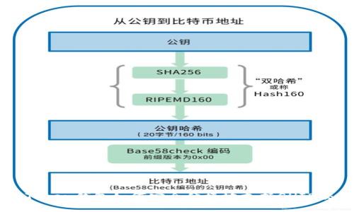imToken钱包如何安全便捷地支持SHIB交易