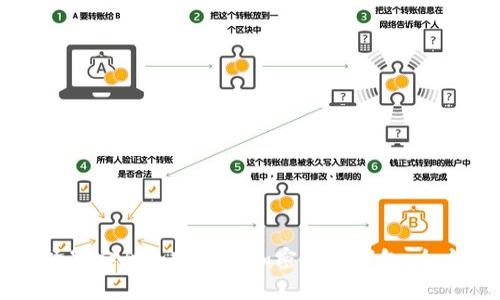如何选择最安全和实用的加密货币钱包:全方位指南
