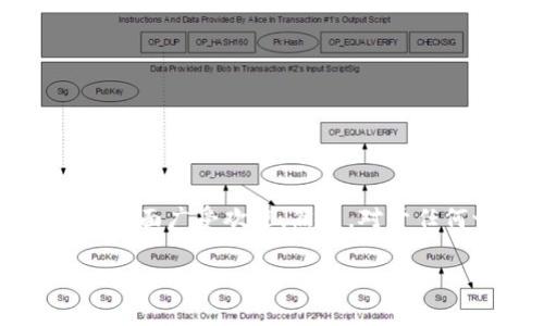 imToken钱包的客服电话与常见问题解答
在现代数字金融的浪潮中,越来越多的人选择使用加密货币钱包来管理自己的资产。其中,imToken钱包以其安全性和用户友好的界面广受欢迎。然而,对于任何一款软件来说,偶尔出现问题是一个不可避免的情况。那么,当你在使用imToken钱包时遇到麻烦,该如何联系到他们的客服呢?
imToken钱包客服电话和常见问题解答
