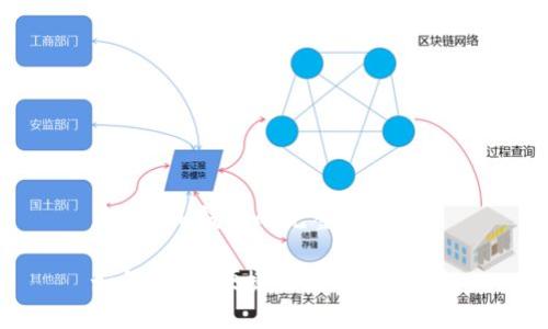 获取ETH钱包的完整指南
如何安全、便捷地获取ETH钱包