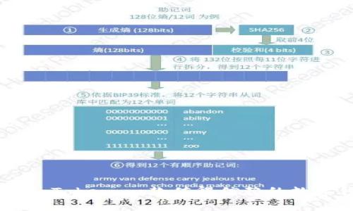 了解imToken:一款值得信赖的数字钱包