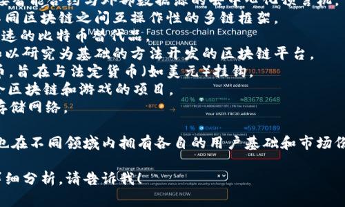 区块链项目名称有很多，具体的名称通常与项目的目标、技术、应用领域等紧密相关。以下是一些较为知名的区块链项目名称：

1. **比特币（Bitcoin）** - 世界上第一个也是最知名的加密货币。
2. **以太坊（Ethereum）** - 一个智能合约平台，可以创建去中心化应用（DApps）。
3. **瑞波币（Ripple）** - 旨在促进全球支付交易的网络。
4. **连锁链（Chainlink）** - 用于连接智能合约与外部数据源的去中心化预言机。
5. **波卡（Polkadot）** - 旨在支持不同区块链之间互操作性的多链框架。
6. **莱特币（Litecoin）** - 一种更快速的比特币替代品。
7. **Cardano** - 一个以科学哲学和以研究为基础的方法开发的区块链平台。
8. **泰达币（Tether）** - 一种稳定币，旨在与法定货币（如美元）挂钩。
9. **Chain Guardians** - 一个结合区块链和游戏的项目。
10. **Filecoin** - 一个去中心化的存储网络。

这些项目都有各自的特点和应用场景，也在不同领域内拥有各自的用户基础和市场份额。

如果需要更具体的信息或某个项目的详细分析，请告诉我！