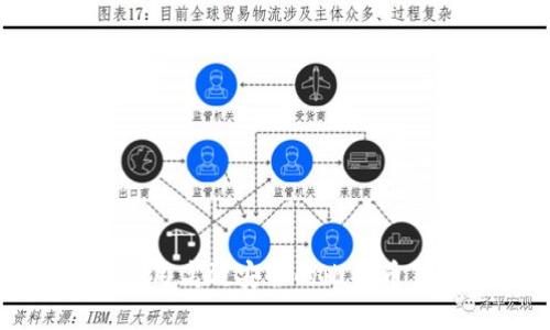 如何创建和使用高效安全的比特币钱包交易格式