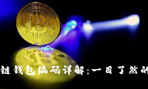 区块链钱包编码详解:一目了然的指南