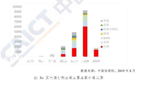比特币钱包有多少比特币
了解比特币钱包中的比特币数量与管理技巧