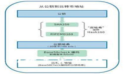 Coinbase上的热门数字货币:详细指南与投资建议