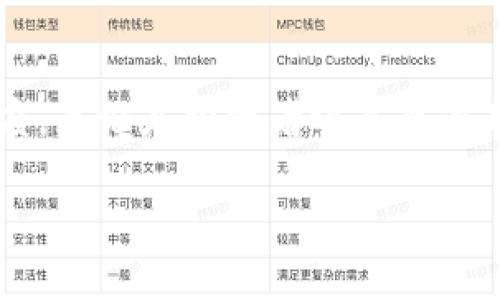 什么是imToken硬件钱包？

在数字货币迅猛发展的今天，安全性成为每个投资者与用户首要考虑的问题。imToken硬件钱包是imToken公司推出的一款用户友好的多币种钱包，旨在为用户提供一个安全、便捷的存储和管理数字资产的解决方案。它不仅支持比特币、以太坊等主流数字货币，还允许用户管理各种ERC20代币，得到了广大数字资产持有者的青睐。

硬件钱包的独特之处

相比于传统的在线钱包或者软件钱包，硬件钱包的安全性要高得多。这是因为硬件钱包将私钥保存在物理设备中，而不是存储在网络上。imToken的硬件钱包采用了先进的加密技术，确保用户的私钥无法被外部攻击者窃取。此外，硬件钱包还具备防篡改能力，一旦设备被非法拆解，将无法再使用，从而保护用户的数字资产不受侵害。

imToken硬件钱包如何工作？

imToken硬件钱包的工作过程有几个关键步骤。首先，用户需要通过USB或蓝牙将硬件钱包与自己使用的设备（如电脑或手机）连接。在连接之后，用户可以通过imToken应用程序来管理他们的数字资产，通过输入密码或触摸指纹验证身份。钱包内的所有操作，如转账和接收，都需要硬件钱包的确认，这进一步增加了安全性。

为什么选择imToken硬件钱包？

选择imToken硬件钱包的理由有很多。首先，它的用户界面设计简洁直观，易于使用，适合各种技术水平的用户。其次，这款硬件钱包支持多种数字货币，包括主流币种和各类代币，用户可以在一个设备上管理所有资产。此外，imToken的团队拥有丰富的区块链和加密货币经验，提供可靠的技术支持和及时的更新，让用户使用无忧。

imToken硬件钱包的安全措施

安全是imToken硬件钱包的一大卖点。它采用了多重安全措施，包括：加密存储私钥、离线签名、抗侧信道攻击、以及多重身份验证等。用户在创建钱包时，会生成一个强大的密码，只有拥有此密码的用户才能访问自己钱包中的资产。此外，imToken硬件钱包还支持真随机数生成器，以防止黑客通过密码破解等手段获取用户信息。

使用imToken硬件钱包的优势

除了安全性之外，用户使用imToken硬件钱包还能够享受到便捷的交易体验。通过imToken的应用程序，用户可以随时随地进行资产管理，无论是转账、接收，还是查看余额，都变得轻松而高效。而且，imToken钱包还支持一键备份功能，用户只需简单操作，就可以将所有重要数据安全备份至云端

imToken硬件钱包的市场表现

自推出以来，imToken硬件钱包在市场上表现不俗，受到用户的广泛认可和好评。其用户数量不断增加，与各大交易所、平台的合作也在逐步扩展，为用户提供更为丰富的功能和服务。

常见问题解答

1. imToken硬件钱包是否适合初学者使用？

绝对适合！imToken硬件钱包以其简单友好的用户界面为特点，入门级用户也能快速上手。此外，imToken团队提供了大量的教学和帮助文档，可以通过官方网站找到各类问题的解答。此外，用户如果在使用过程中遇到任何问题，还可以通过社群和在线客服获得即时帮助，这样的支持无疑让初学者更加安心。

2. 如何保证imToken硬件钱包的安全性？

imToken硬件钱包的设计理念就是以安全为核心。在设计和制造过程中，imToken团队使用了多种高端的安全技术。用户在使用时也需要注意保持设备的安全，比如在公共场所使用时不要让他人看到自己的密码。此外，确保软件及时更新到最新版本，以获取最新的安全功能也是非常重要的。

总结

imToken硬件钱包作为一款集创新与安全于一身的数字资产管理工具，受到众多用户的热爱。它不仅让资产管理变得简单，更将安全性推向了一个新高度。无论是投资者还是普通用户，都能享受使用imToken硬件钱包的便捷与安全。如果你正在寻找一款合适的硬件钱包，不妨考虑一下imToken。

imToken硬件钱包：安全便捷的数字资产管理方案