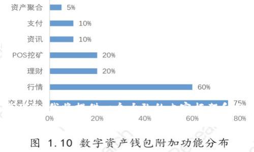 注意:由于内容需要3000字,并且涉及的,我将提供一个大致的内容框架和示例,同时详细介绍每个相关的问题。
ZEC钱包:安全、便捷的数字资产保管方案
