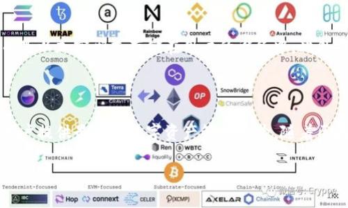 imToken：来自中国的数字钱包

在数字货币逐渐走入大众视野的今天，很多人对各种数字钱包的功能和安全性都有着加深的了解。而在众多数字钱包中，imToken凭借其用户友好的界面和强大的功能迅速崛起。imToken是由中国团队开发的一款多链数字资产钱包，专注于为用户提供安全、便捷的数字货币管理服务。它不仅支持比特币、以太坊等主流币种，还兼容各种DeFi和NFT应用，深受用户喜爱。

imToken的发展历程

imToken于2016年成立，早期定位于以太坊和ERC20代币的钱包。随着区块链技术的不断发展和用户需求的增加，imToken不断升级，其应用场景也逐步拓展。它凭借高强度的安全保护措施和与多种区块链平台的兼容性，赢得了全球用户的青睐。

imToken的主要功能

imToken拥有许多实用的功能，使得用户能够更加便捷地管理自己的数字资产。其中一些主要功能包括：

ul
    listrong安全性：/strongimToken采用了多重签名、助记词保护等多种安全措施，确保用户的资产安全。/li
    listrong易用性：/strong用户可以通过直观友好的界面轻松操作，无论是新手还是高手都能迅速上手。/li
    listrong多币种支持：/strong除了以太坊和ERC20代币，imToken还支持比特币、EOS、TRON等多种主流数字货币。/li
    listrongDeFi和NFT支持：/strong用户可以通过imToken直接参与去中心化金融（DeFi）项目，以及购买和管理非同质化代币（NFT）。/li
/ul

imToken的用户体验

imToken注重用户体验，设计出多种便于使用的功能。例如，用户可以在钱包中一键查看资产价值，实时跟踪市场行情。此外，imToken还经常更新版本，修复bug并添加新功能，保持良好的用户体验。

why imToken?

随着数字货币的普及性上升，用户对于钱包的选择也愈加慎重。选择imToken的理由主要包括：

ul
    listrong安全：/strong在数字货币市场，安全性是最重要的，imToken通过多重保护措施保障用户资产。/li
    listrong便捷：/strong无需复杂的操作流程，imToken让用户轻松管理多个币种。/li
    listrong活跃的社区：/strongimToken拥有庞大的用户群体和活跃的社区，用户之间可以互动交流，分享经验。/li
/ul

相关问题的探讨

h4问题1：imToken钱包是否支持其他地区的用户？/h4

imToken不仅在中国备受欢迎，随着其用户基础的扩大，已经吸引了全球范围内的用户。虽然最初是中国开发的产品，但其界面和操作逻辑非常适合国际用户。imToken提供多语言支持，让不同语言的用户都能方便地使用。此外，imToken的团队也在不断努力，致力于解决全球用户在使用过程中遇到的问题，确保安全和顺畅的体验。

h4问题2：imToken如何保护用户的数字资产？/h4

保护用户数字资产的安全是imToken团队工作的重中之重。imToken采用了最新的加密技术，并采取了多重安全防护措施。用户的私钥不会被保存在中心服务器，而是以加密形式存储在用户的设备中。此外，用户可以设置额外的安全保护措施，如设置密码、启用指纹识别等，以进一步确保资产的安全。

总结

imToken作为一款源自中国的数字资产钱包，其以安全性和便捷性为核心特色，在全球范围内赢得了广泛的用户基础。不论是新手还是资深玩家，imToken都能为用户提供最佳的数字资产管理体验。随着区块链技术的不断进步，我们相信imToken的未来将更加光明，期待其带给用户更多的惊喜。

imToken——中国开发的安全数字钱包