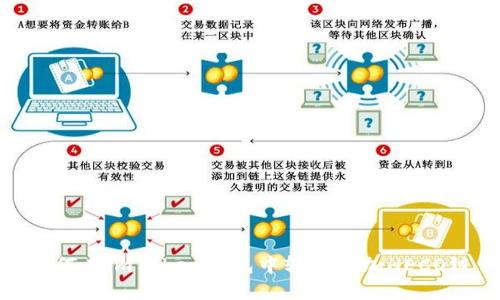 如何在imToken钱包中轻松添加HECO链