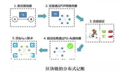 区块链降价是一个相对宽泛的概念，可能涉及多个方面，比如区块链技术的应用成本、加密货币的市场价格、区块链项目的估值下降等。为了让大家更好地理解这个话题，接下来将详细探讨区块链降价的含义及其背后的原因，影响，以及可能的未来趋势。

什么是区块链降价？

区块链降价可以理解为在某些方面和环境下区块链技术或相关产品的价格和成本出现了下降。这种降价可能是由多种因素造成的，包括市场需求的变化、技术创新的推动、货币的波动等。最常见的情况通常与加密货币的价格波动相关，比如比特币、以太坊等。这些货币的价格在市场上受到很多因素的影响，因此很容易出现剧烈的波动。

区块链降价的具体情况

1. **加密货币的价格波动**：加密货币是区块链技术最著名的应用之一，其价格常常受到市场供需、政策法规、技术发展等多重因素的影响。例如，2017年比特币价格迅速上涨到近两万美元，但在2018年又大幅度下跌至几千美元。因此，我们可以说，当加密货币价格下降时，某种程度上可以称之为“区块链降价”。

2. **区块链项目的投资价格**：许多初创公司通过区块链技术进行融资，通常称为ICO（首次代币发行）。如果市场对某个项目的预期不如预期，或者项目进展不顺利，投资者的信心下降，所吸引的投资额可能会大幅下降，从而导致项目整体价值的降低。

3. **技术成本的降低**：随着技术的进步，区块链的开发成本和维护成本逐渐降低。开发者们能够更高效地利用已有的解决方案，降低了创建和维护区块链网络的成本。

区块链降价的原因

区块链降价的原因通常是多种多样的，以下是一些主要因素：

1. **市场供需变化**：就像任何其他商品一样，区块链技术和加密货币的价格也受到需求与供给的直接影响。当市场上对某种加密货币的需求大幅减少，价格自然会下降。

2. **政策与法规**：政府政策的变化可以直接影响加密货币的市场。如中国对加密货币交易的监管政策收紧，导致很多投资者对这个市场失去信心，从而造成降价。

3. **技术进步**：新的技术和协议的出现可能会让老旧的区块链技术显得不再先进。例如，替代性区块链的开发可能会分流用户和投资者，从而导致某些已有区块链项目的价值下滑。

4. **市场情绪**：区块链和加密货币市场常常受到投资者情绪的影响。一旦出现负面消息，可能导致恐慌性抛售，这种情况会迅速推动价格下降。

区块链降价的影响

区块链降价可以产生一系列的影响，从市场情绪到技术创新，均可能受到影响。

1. **投资者情绪**：价格的下降常常导致投资者的恐慌，从而造成更大的跌势。此外，新投资者可能会因为持续的降价而对市场避而远之，从而进一步加剧价格的下滑。

2. **技术创新**：在不断变动的市场中，开发者和公司可能会面临更大的压力，需要不断创新，以便留住用户和投资者。因此，尽管短期内可能出现降价，但长期来看也可能促使更多的技术进步。

3. **行业整合**：在降价的情境下，许多小型区块链项目可能会被大企业收购，或者被迫合并以降低运营成本。这也是一种市场自我调节的方式，可以增强行业的健康度。

区块链降价是否是好事？

这个问题并没有绝对的答案，区块链降价有其积极和消极的两面。

1. **积极的方面**：从投资者的视角来看，降价可能意味着好的投资机会。对于希望以较低价格进入市场的新投资者来说，这可能是一个吸引人的时机。低价并不一定代表项目的失败，有时是市场的短期波动。

2. **否定的方面**：而对于已经投资的用户，降价往往会造成心理上的不安，尤其是当降价趋势似乎没有端倪时。对于一些企业来说，降价可能意味着商业模式的不可持续，甚至公司可能面临破产的风险。

未来的区块链市场将如何发展？

随着技术的不断进步和市场的逐步成熟，未来的区块链市场无疑会经历更多的波动。以下是一些可能的趋势。

1. **技术更加成熟**：随着技术的不断迭代和，我们将可能看到更便捷、效率更高的区块链解决方案，进而降低其应用成本，推动市场健康发展。

2. **规范化与合规性**：未来，随着政策法规的规范，许多不合规的项目可能会被清理出市场，这样有可能会提升整体市场的质量。

3. **用户接受度提高**：通过教育和宣导，更多的人将会逐渐理解和接受区块链技术，推动其应用范围的扩大，这可能会对市场造成长期的积极影响。

总结

区块链降价是一个复杂的现象，涵盖了价格波动、技术发展、市场情绪等众多因素。虽然短期内可能会导致很多投资者感到不安，但从更长远的角度看，降价也可能为行业的整合、技术的进步，以及新投资机会带来契机。了解降价的趋势和原因，能够更好地帮助我们在区块链领域把握未来的发展方向。

相关问题

strong问题一：如何判断区块链项目的真正价值？/strong
在选择投资区块链项目时，了解其价值非常重要。例如，我们可以通过分析项目的白皮书、团队背景、技术实现、市场需求等多个方面，来判断项目是否具有可持续发展的能力。同时，关注社区的活跃度和项目与实际应用的结合度也是重要的指标。

strong问题二：市场的降价是否意味着投资机会的到来？/strong
市场降价有时可能会带来新的投资机会，但此时也需要慎重分析。要充分了解项目的基本情况、市场环境及其潜在问题，避免盲目跟风。同时，不能因为降价而忽视项目的真正价值和商业模式。

通过上面的分析，我们可以看到区块链降价并不是简单的一个概念，而是一个多维度的议题。正如任何市场变化一样，理解其背后的原因和影响，能够帮助我们做出更明智的决策。