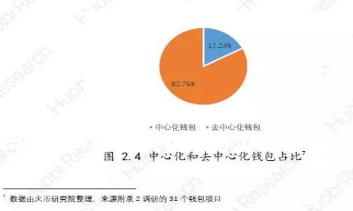 在当前的数字货币环境中,许多用户可能会有这样的问题:怎样将自己的imToken钱包中的数字货币换成人民币?在这一过程中,有一些关键点与步骤需要了解,这样才能更便捷、高效地完成这项操作。下面,我将为大家详细介绍。
imToken换成人民币的方法详解