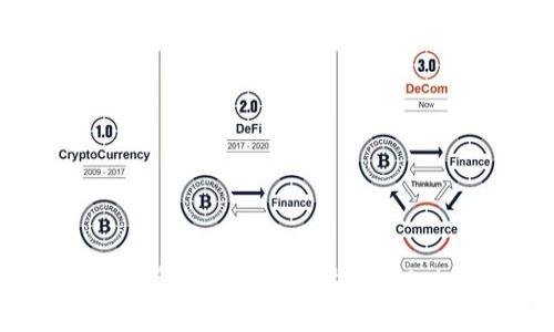 简单易懂!如何将资金安全快速地充入imToken钱包