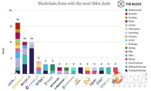 如何简单创建imToken第二个钱包,这里有你需要知道的一切