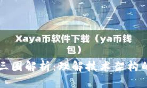 区块链的三圈解析:理解技术架构的必备知识