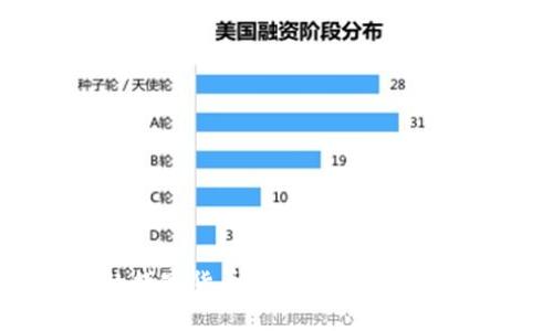 IM钱包中的数字货币:数字资产管理的理想选择