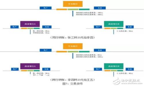 OK币未来价值:探索数字货币的潜力与机遇