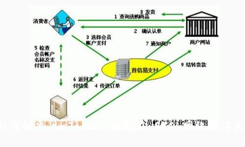 ### 如何解决 imToken 钱包在 ETC 网络中消失的问题?