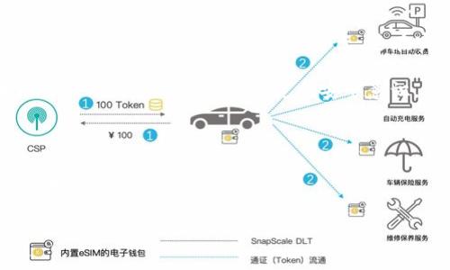 区块链系统的全面解读

在当今这个数字化迅速发展的时代，区块链系统被广泛地提及。可能你已经听说过比特币、以太坊这些数字货币的名字，但真正了解区块链是什么，许多人仍然感到模糊。简单来说，区块链是一种去中心化的数字账本技术，它能够以安全、透明的方式储存和传递信息。

区块链的基本概念

在探索区块链之前，我们需要弄清楚两大核心概念：“区块”和“链”是什么。区块是包含数据的信息单元，比如交易信息，时间戳、安全哈希等。每当新的信息生成时，它会被打包成一个新的区块。随后，这个区块会被添加到前一个区块上，形成一条链。由于每个区块中都含有前一个区块的哈希值，这使得区块链具有极高的安全性。任何试图篡改之前信息的人都必须重新计算之后所有区块的哈希值，这是几乎不可能完成的任务。

区块链的特性

区块链系统具备一些独特的特性，包括去中心化、透明性、不可篡改性和可追溯性。去中心化意味着没有单一的控制者，数据的控制权分散在所有参与者手中。透明性则确保了任何人都可以查看链上的数据，增加了系统的信任度。不管是哪个节点，都无法单方面改变信息，这就是区块链的不可篡改性。可追溯性则意味着每笔交易都可以被追溯，参与者可以验证信息的来源和历史。

区块链的应用场景

区块链的应用场景非常广泛，从金融到供应链，从医疗到投票系统，它所带来的变革已经逐渐显现。在金融领域，区块链能够使得交易成本大幅降低，同时提高交易的速度，这对于全球贸易和跨境支付都是极大的利好。而在供应链管理中，利用区块链追踪产品的来源及流通过程，提高了产品的透明度，提升了消费者的信任感。

区块链的未来前景

当整体市场趋于成熟，区块链的潜力将更为显著。许多国家和企业正不断探索和投资这一技术。随着技术的进步，区块链不仅会改变我们的货币体系，还将影响到社会的方方面面。想象一下，未来的投票系统可以基于区块链进行，确保每一票都能被安全验证，杜绝舞弊的可能。这就是区块链带给社会的无限可能。

发展区块链的挑战

尽管区块链具有诸多优点，但在实际应用中仍然面临一系列挑战。例如，技术的复杂性带来的理解障碍，使得许多人在接受新的商业模式时感到无所适从。同时，如何确保区块链的扩展性和处理速度，也是行业的一大考验。对于普通用户而言，如何使用区块链服务、保护数字资产的安全等问题，也需要更多的教育和引导。

区块链与社会发展的关系

区块链不仅仅是一种技术，更是与社会发展紧密相连的一种理念。去中心化和透明的理念给予了普通人更多的权利与选择。未来，区块链可能将解决许多传统系统无法解决的问题，如信任缺失、信息孤岛等，给社会带来更多的便利与安全感。

相关问题深度探讨

接下来，让我们思考并探讨两个与区块链相关的问题。

问题一：区块链如何改变传统金融行业？

金融行业一直以来都充满了中介环节，例如银行、支付处理方等，这些中介不仅增加了交易成本，还可能在处理信息时产生一定的延迟。区块链通过去中心化的特性，使得每一位用户能够直接进行交易，无需经过中介。这将显著降低交易费用，尤其是在跨国交易时。比如，传统的国际汇款可能需要数天的时间才能到账，而使用区块链技术，支付能够在几分钟内完成，且费用更低。

此外，区块链能够提供更透明的交易记录，任何人都可以追踪交易的每一个环节，增加了金融交易的透明度及信任度。人们的资产管理方式也会因此改变，去中心化金融（DeFi）将成为一种新的趋势，使得个人可以自主管理资产，并获取更多的投资机会。

问题二：区块链技术的安全性如何？

区块链被誉为一种非常安全的技术，但“安全”这个词需要具体分析。首先，区块链通过去中心化的方式消除了单点故障的风险，任何攻击者如果想要修改数据，不仅需要控制某个节点，还需要同时控制整个网络的50%以上节点，这在实际操作中几乎是不可能的。其次，区块链采用加密算法来保护记录的完整性，每一笔交易都会通过复杂的方式进行加密，增加了数据泄露的风险。

当然，尽管区块链本身具有高度的安全性，仍然存在一些与用户安全相关的问题。比如，用户如何管理自己的私钥，防止被盗取。此外，一些智能合约的漏洞也可能被攻击者利用。因此，参与区块链交易的用户需要具备一定的安全意识，妥善管理自己的数字资产。

总结

总的来说，区块链系统既是技术革新的产物，也是一种理念的体现，它将如何改变我们的生活、工作方式，还有待我们每一个人去探索。无论你是否从事相关行业，了解区块链系统都将使你更了解未来的发展趋势与机遇。

区块链系统的深度解析：从基础概念到未来应用