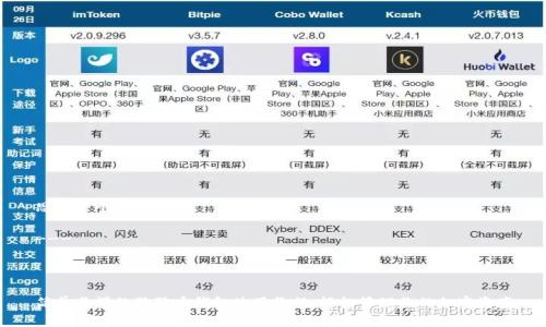 思考一个且的优质
---
简单易懂的狗狗币钱包使用教程,轻松管理你的加密资产
