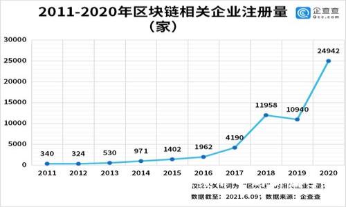 三线城市区块链:创新经济中的新篇章