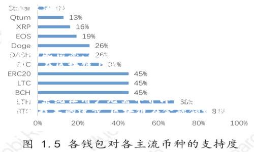 区块链技术是近年来备受关注的技术革命，特别是在金融、供应链管理和数据安全等领域。它是一种分布式账本技术，可以记录和存储交易数据，确保这些数据的安全性和不可篡改性。为了更好地理解区块链技术的主题，我们将更深入地探讨它的定义、特征、应用以及所面临的挑战。

什么是区块链技术？
区块链可以简单理解为一个由许多“区块”组成的链条，每一个区块都包含一定数量的交易记录。每个区块通过加密技术连接到前一个区块，从而形成一个链。这种技术的核心在于去中心化，也就是说，所有的交易记录并不是存储在单一的服务器上，而是分散存储在全球各地的多个节点上。这样的架构使得任何单个节点都无法控制整个网络，增强了系统的安全性和透明度。

区块链的核心特征
区块链技术具有几个显著特征，以下是其中的几个关键点：
ul
    listrong去中心化：/strong传统的数据库系统往往依赖于一个中心服务器来管理数据，而区块链则允许数据在多个节点上分散存储，避免了单点故障。/li
    listrong透明性：/strong所有的交易记录对所有参与者开放，每个用户都可以查看整个链中的历史记录，增加了信任度。/li
    listrong不可篡改性：/strong一旦数据被写入区块链，几乎不可能被修改或删除。这是由于区块链的结构设计和加密算法的保护机制。/li
    listrong安全性：/strong区块链使用密码学技术来保证交易的安全性，确保用户的身份和交易信息不被泄露。/li
/ul

区块链的应用领域
区块链技术的应用已经从加密货币扩展到多个领域，以下是一些主要应用：
ul
    listrong金融服务：/strong区块链可以用于跨境支付、资产管理、股票交易和清算等金融活动，以提高效率和降低成本。/li
    listrong供应链管理：/strong通过区块链技术，可以实现货物从生产到销售的全过程跟踪，确保供应链的透明性和安全性。/li
    listrong智能合约：/strong智能合约是一种自动执行合约的程序代码，可以在区块链上运行，从而降低信任成本和执行风险。/li
    listrong身份认证：/strong基于区块链的身份认证系统能够有效保护用户的个人信息，避免身份被盗用。/li
/ul

区块链所面临的挑战
尽管区块链技术有许多优点，但在实际应用中仍然存在一些挑战：
ul
    listrong可扩展性：/strong随着参与者的增多和交易量的增加，区块链的处理速度和性能可能受到影响。/li
    listrong法律法规：/strong区块链的去中心化特性使其在不同国家和地区的法律监管方面变得复杂，亟需相应的法律框架来规范和引导其发展。/li
    listrong能源消耗：/strong某些区块链网络（如比特币）在进行交易验证时需要消耗大量的能源，带来了可持续性的问题。/li
/ul

总结
区块链技术作为一项颠覆性的创新，正在各个行业中产生深远影响。它的去中心化、透明性和安全性为传统业务模式带来了新的可能。然而，解决可扩展性、法律法规和能源消耗等挑战，也是推动区块链未来发展的重要任务。

相关问题
1. 区块链技术如何推动企业转型？
区块链技术正在促使企业在运营、供应链和客户关系等多个方面进行转型。公司可以利用区块链实现信息共享，提高操作效率和透明度。例如，在供应链中，通过实时共享物流信息，供应商、制造商和零售商可以即时了解货物的状态，减少库存和运输成本，决策过程。
此外，区块链还可以改进客户关系管理。通过提供安全的数字身份验证，企业可以更加信任客户的身份，提高交易的安全性，从而增强客户的信任感和忠诚度。通过分析客户在区块链上留下的记录，企业可以更好地了解客户需求，提供个性化的服务。

2. 区块链技术在金融领域的未来前景如何？
随着金融科技的发展，区块链的应用潜力正不断被挖掘。未来，区块链有望在金融领域带来更多创新。例如，去中心化金融(DeFi)正以惊人的速度发展，这种新兴的金融生态系统让用户无需中介即可进行借贷、交易等金融操作，从而大幅降低成本。
此外，区块链还可以改善跨国支付，降低汇款费用，提升交易速度。通过区块链技术，跨境交易不再依赖于传统银行，减轻了国际支付的复杂性。未来，随着政策的逐步完善和技术的进步，区块链在金融领域的应用将更为广泛，甚至可能催生新的金融产品和服务。

通过以上的介绍，希望您对区块链技术的主题有了更深刻的理解。这项技术不仅是数字货币的基础，更是未来许多行业变革的关键，值得我们持续关注和探索。